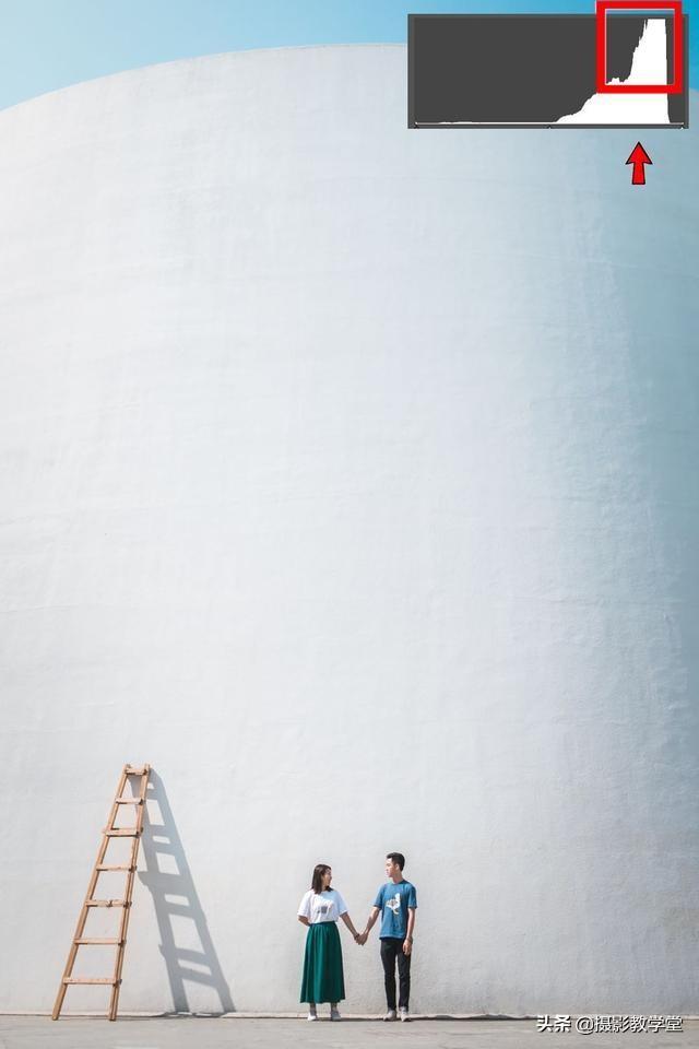 曝光是什么意思(曝光越高越好还是越低)