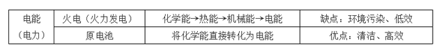 nh3化学名称叫什么，hcl是什么化学名称（高中化学常考的100个知识点总结）