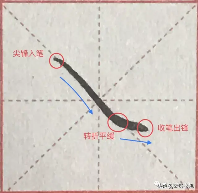 笔顺练字教程，硬笔书法36个基本笔画图解教程