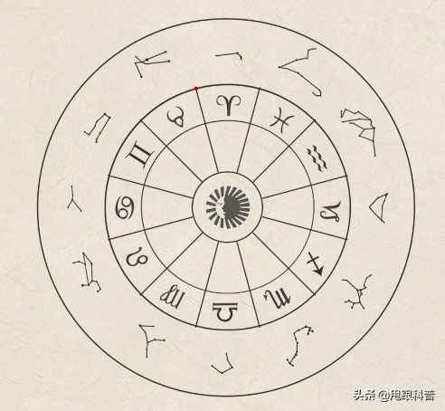 中国黄道十二宫是什么,中国黄道十二宫是什么意思(占星术与天文学有何