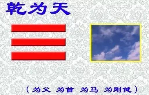 太极八卦的准确位置图，教你三分钟看八卦图