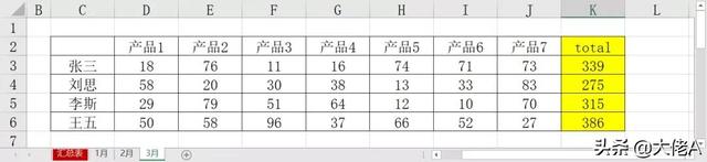 vlookup跨表查找相同数据，如何利用VLOOKUP函数跨表查找数据（又一组黄金搭档——VLOOKUP+INDIRECT）