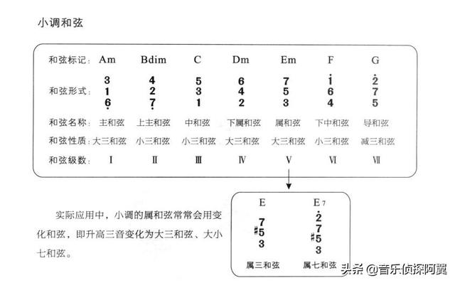 新手如何学电子琴，如此简单。零基础入门电子琴免费教学