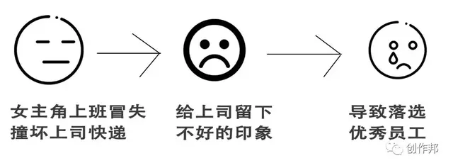故事梗概怎么写，梗概怎么写（什么是故事梗概）
