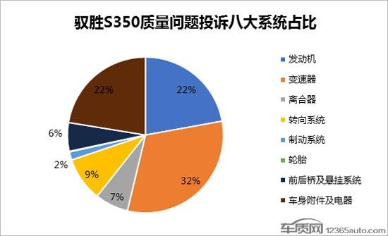 柴油发动机svs灯亮，柴油车上svs灯亮是什么意思（驭胜S350柴油发动机问题频发）
