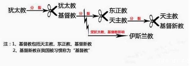 圣经当中关于圣经来源的记载，想不到圣经竟然是这样的