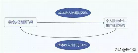 个人所得税筹划案例（个税省税攻略）