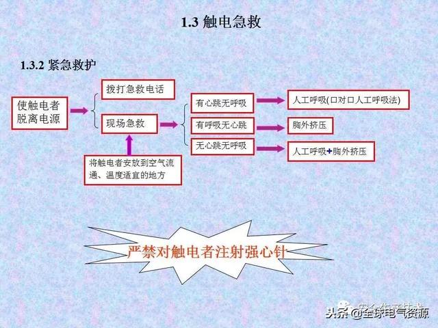 安全用电常识培训，安全用电常识培训资料（安全用电基础知识培训）