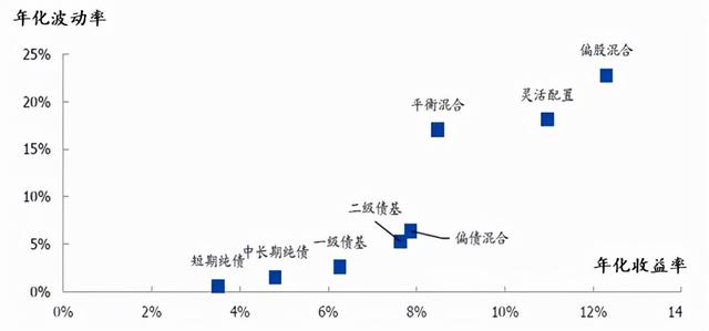 基金怎樣盈利，基金怎樣盈利模式？