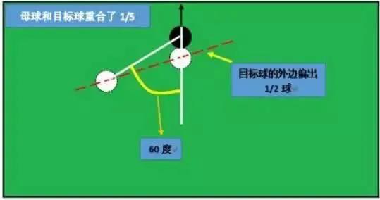 台球连球技巧，台球的击球技巧（利用重合度瞄准的技巧）