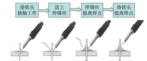 vivo x9s换尾插方法（vivox9s尾插更换教程）