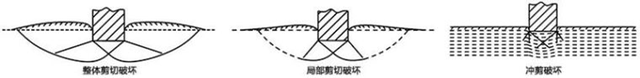 地基承载力检测方法，重型触探仪地基承载力检测方法（10种地基承载力检测方法一次讲透）
