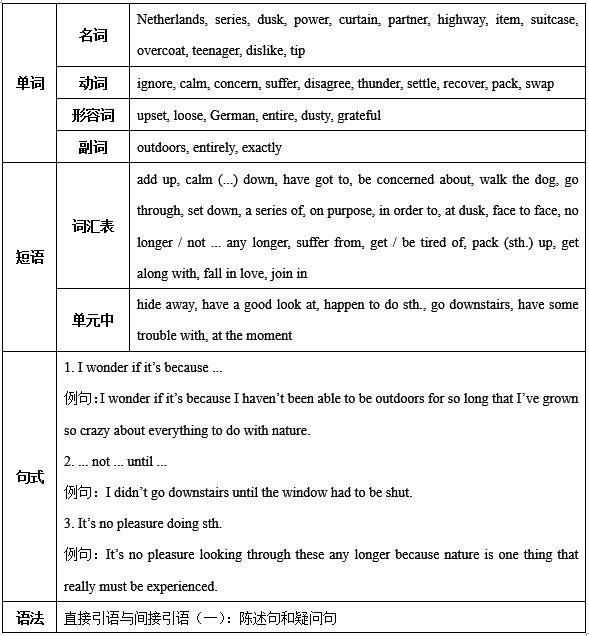 information是什么意思，info是什么意思（1-5单元知识点归纳）
