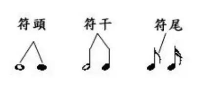 五线谱上画的是什么，五线谱上画的是什么（零基础学习五线谱基础知识）