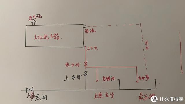 壁挂式太阳能热水器，壁挂式太阳能热水器使用说明（开发商送的太阳能热水器到底好不好）