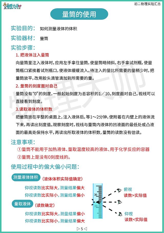 实验总结怎么写，实验报告总结怎么写（开学啦，初中物理——实验总结）