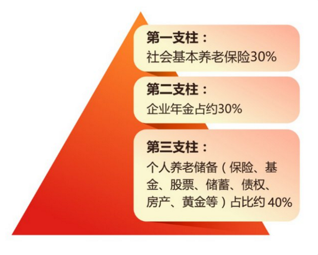 养老金全国统筹是什么意思，全国统筹后跨省社保用转移吗（养老全国统筹、养老三支柱、个人养老金都是啥）