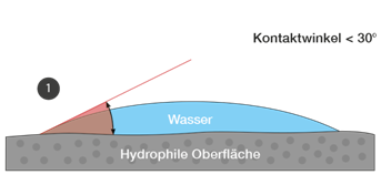 纳米是什么东西，纳米是什么（真纳米，假纳米，什么是纳米）