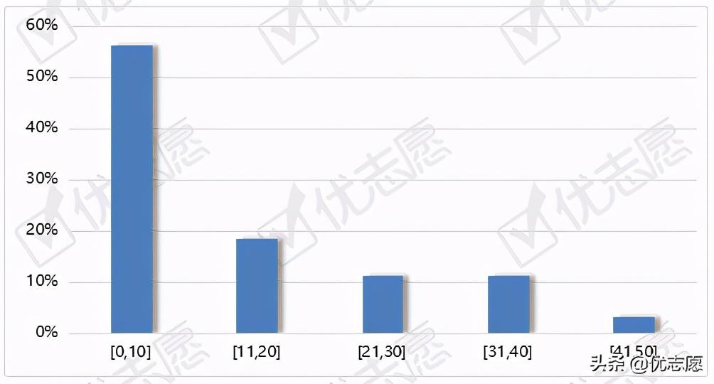 宁波大学就业信息网（宁波大学报录比波动分析）