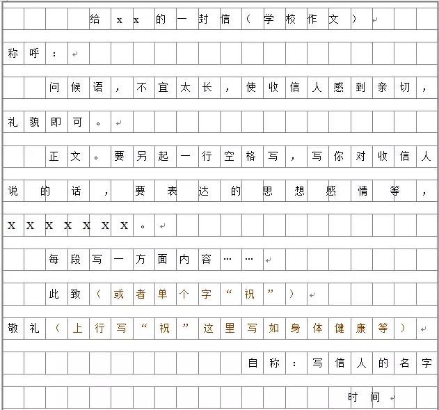 范文是什么意思，怎么学会看范文（小学必考7类应用文格式及写作技巧大全）