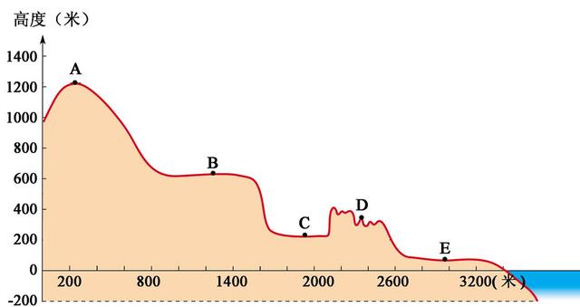 跨经度最多的大洋，跨经度最广的大洋（七年级地理上册复习提纲）