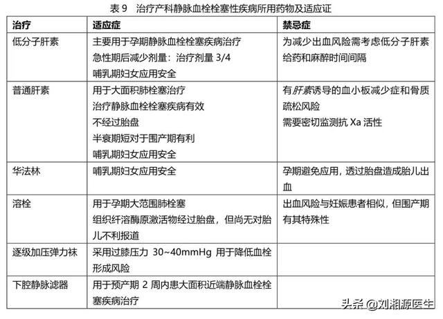 刺梨是凉性还是热性，刺梨是凉性吗（——凝血检查及易栓症）