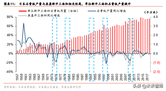 石膏板生产工艺有哪些，石膏板的生产过程（建材细分行业之石膏板深度研究）