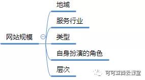 网站策划方法有哪些（网站策划的5大方法解析）