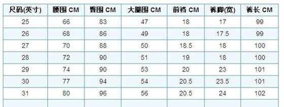 腰围1.9尺是多少厘米正常的，正常女性腰围尺码表