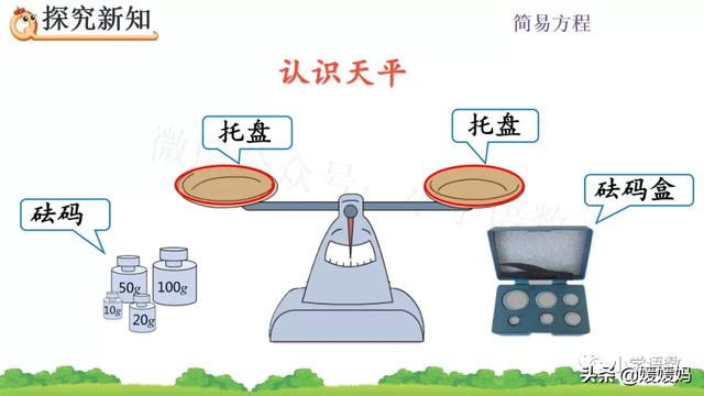 小学方程的意义是什么，方程是小学学的吗（人教版五年级数学上册第5单元《方程的意义》课件及同步练习）