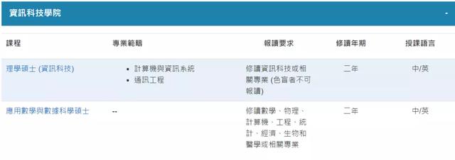 澳门科技大学研究生，澳门科技大学研究生院官网（澳门科技大学申请时间及专业汇总）