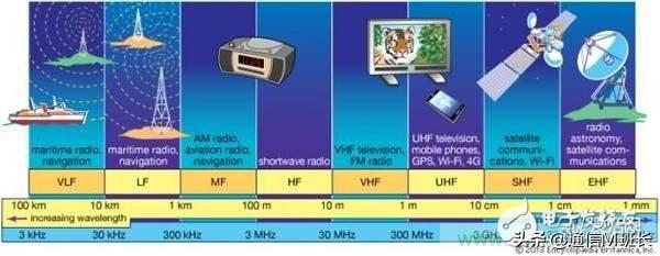天线原理和应用，盐水和塑料一样可以造天线了