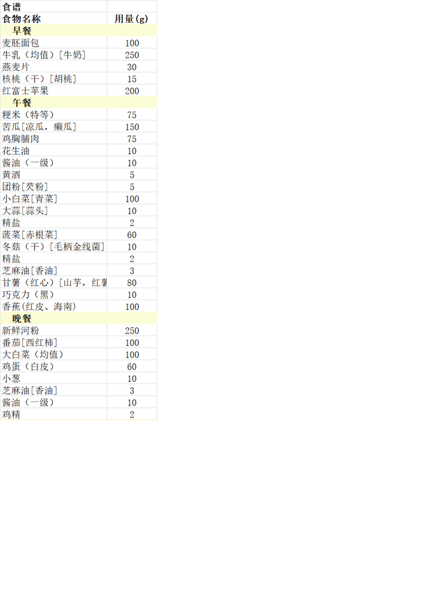 13-18岁青少年营养食谱，13-18岁青少年营养早餐（14-18岁正常及减肥人群配餐）