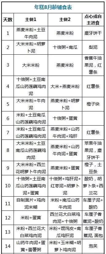 宝宝7个月了可以吃什么辅食，7个月的宝宝吃什么辅食（8~9月龄宝宝每日辅食菜单和喂养要点）