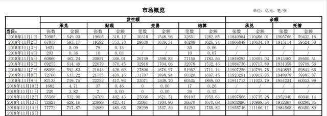 银行承兑汇票敞口，“银承敞口费”（银行承兑汇票敞口业务）