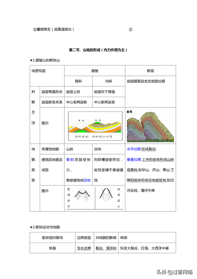 高一地理必修一第四章第二节笔记，高中地理必修一完整笔记整理