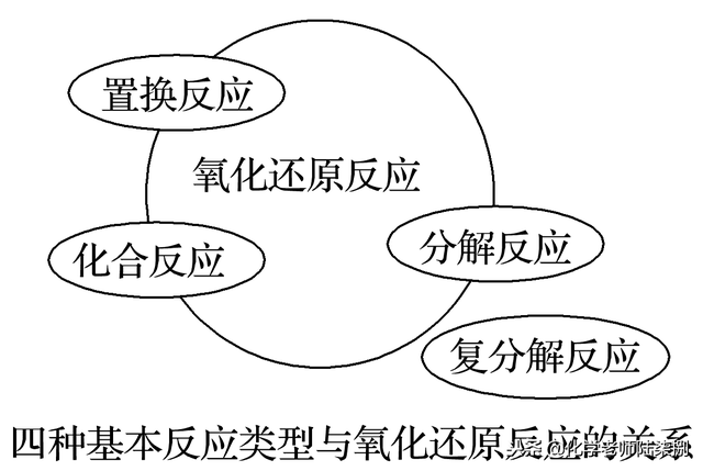 naoh的电子式，氢氧化钠的电子式（物质的组成、分类及化学用语）