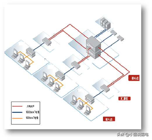 智能楼宇包括哪些系统，智能楼宇包括哪些系统组成（最新智能大厦的智能化系统都有哪些呢）