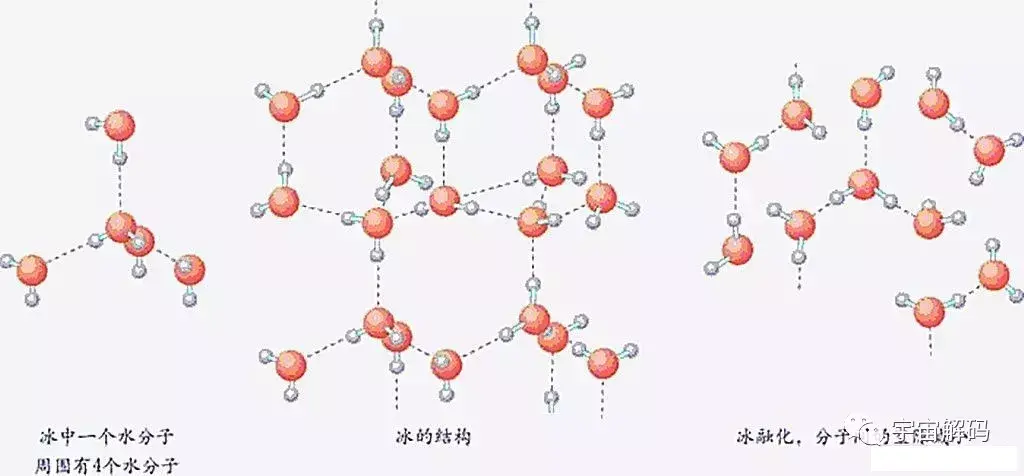 h2o是什么(h2o网络含义)插图(3)