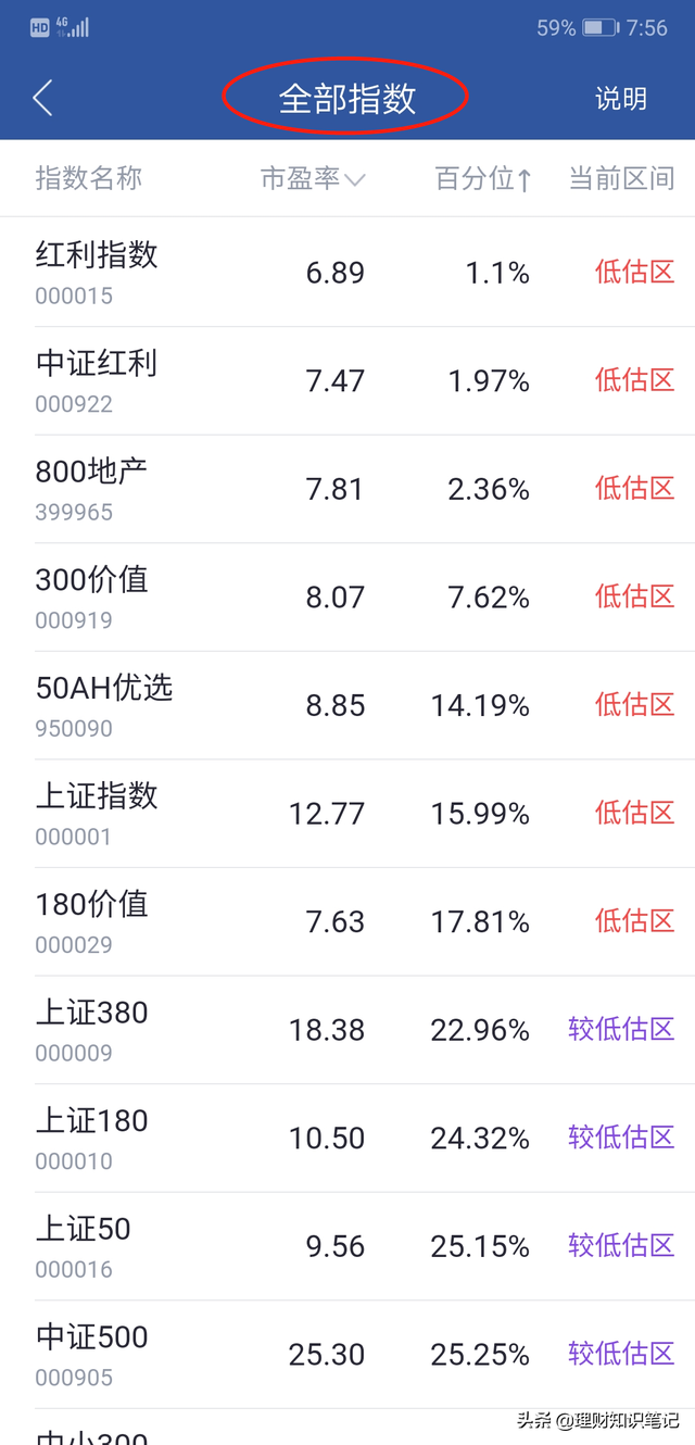 如何网上炒股，网上怎么买股票（如何在证券交易软件客户端购买指数基金）