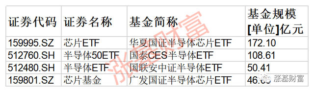 場外基金贖回幾天能到賬，場外基金贖回幾天能到賬戶？