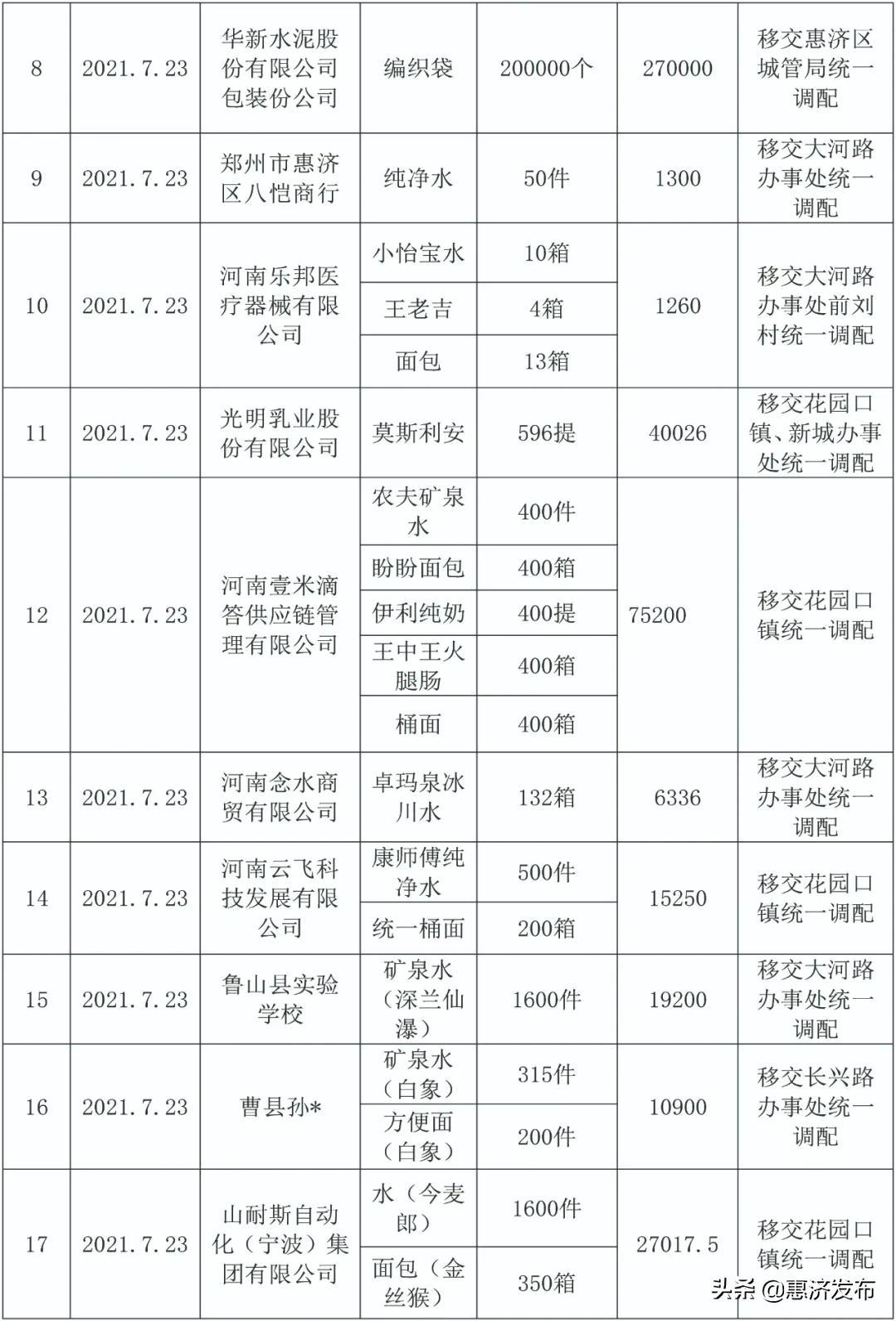 郑州惠济区邮编(郑州市惠济区新城街道邮编)