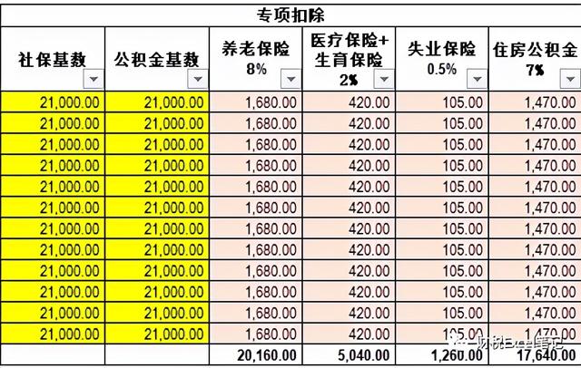 2022年个税计算表（含年终奖）