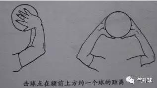 排球自垫球的动作要领，排球自垫球动作要领（气排球课堂——接球技术分析）