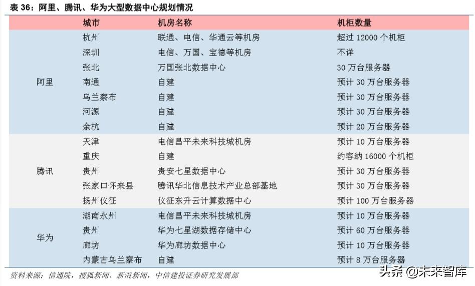 华为note10，荣耀note10深度使用体验（硬件、应用、流量<90页>）