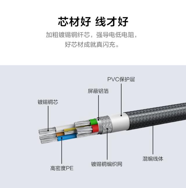 数据线3a和5a的区别，3a和5a数据线的区别（你真的懂怎么给手机充电吗）