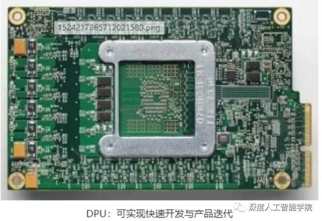 kpu是什么意思，符号@是什么意思（CPU、GPU、DPU、TPU、NPU...傻傻分不清楚）
