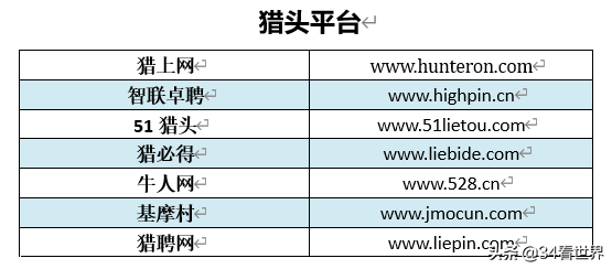 1010兼职网宁波（HR经常喝的）