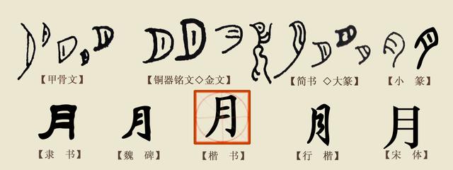 汉字的起源，汉字的起源有哪几种说法（与中国历史的风云变幻息息相关）
