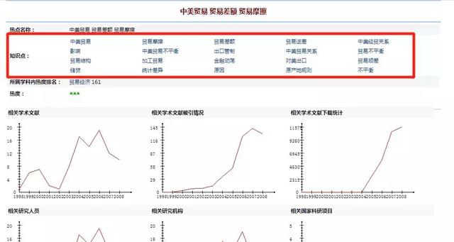 知网检索式怎么写，中国知网检索式怎么写（知网版论文写作工具）